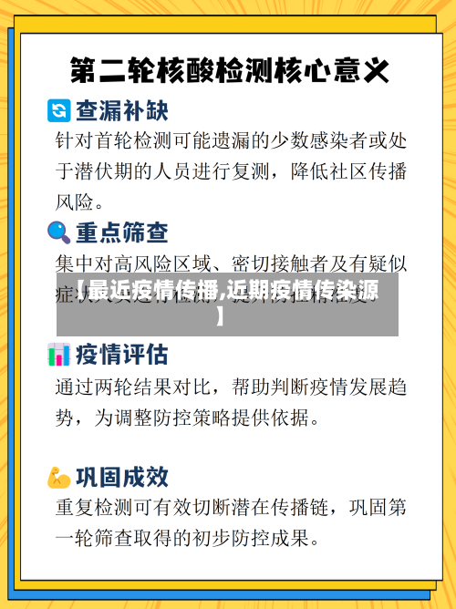 【最近疫情传播,近期疫情传染源】-第1张图片