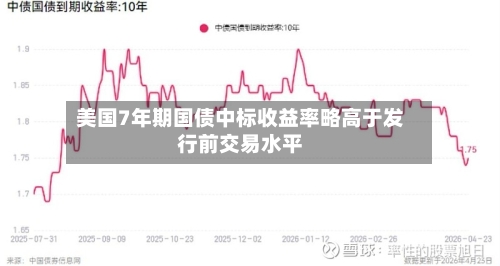 美国7年期国债中标收益率略高于发行前交易水平-第1张图片