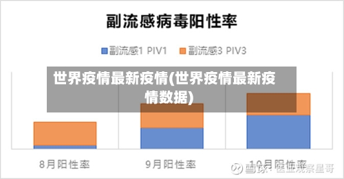 世界疫情最新疫情(世界疫情最新疫情数据)-第1张图片