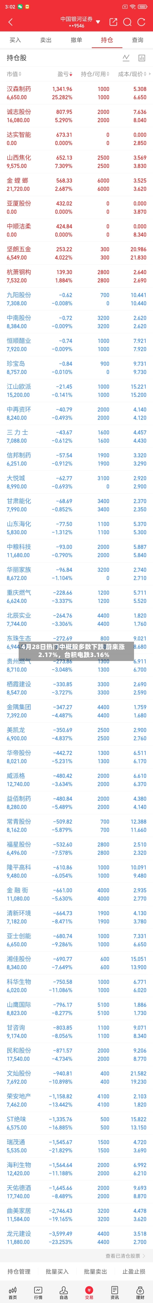 4月28日热门中概股多数下跌 蔚来涨2.17%	，台积电跌3.16%-第2张图片