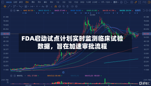 FDA启动试点计划实时监测临床试验数据	，旨在加速审批流程-第1张图片