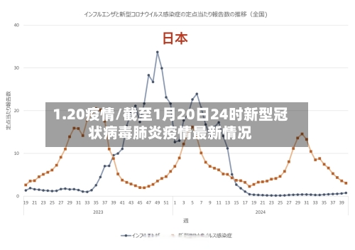 1.20疫情/截至1月20日24时新型冠状病毒肺炎疫情最新情况-第1张图片