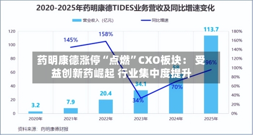 药明康德涨停“点燃”CXO板块： 受益创新药崛起 行业集中度提升-第1张图片