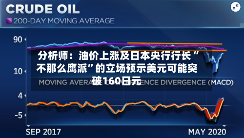 分析师：油价上涨及日本央行行长“不那么鹰派”的立场预示美元可能突破160日元-第1张图片