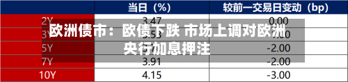 欧洲债市：欧债下跌 市场上调对欧洲央行加息押注-第1张图片