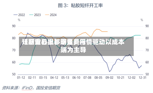 【沥青日报】沥青费用短期重心上移明显	，行情驱动以成本端为主导-第1张图片