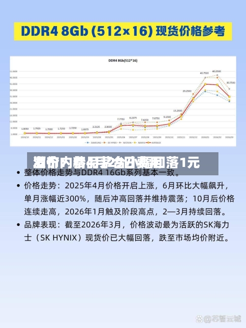 酒价内参4月29日费用发布：精品茅台小幅回落1元-第1张图片