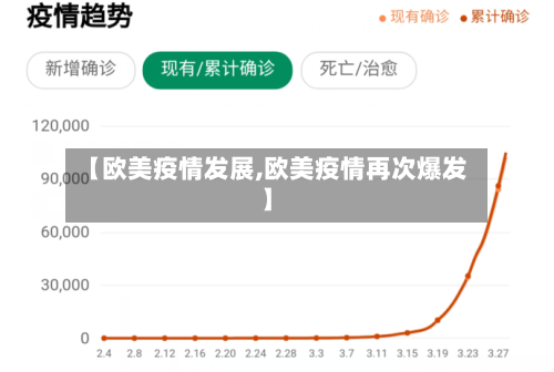 【欧美疫情发展,欧美疫情再次爆发】-第1张图片