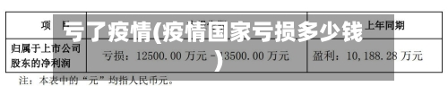 亏了疫情(疫情国家亏损多少钱)-第1张图片