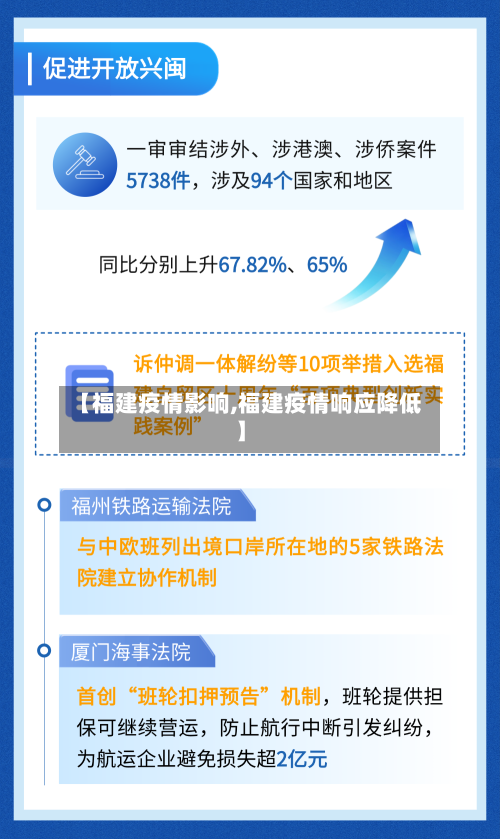 【福建疫情影响,福建疫情响应降低】-第1张图片