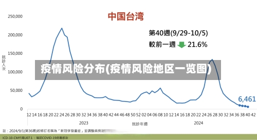 疫情风险分布(疫情风险地区一览图)-第1张图片