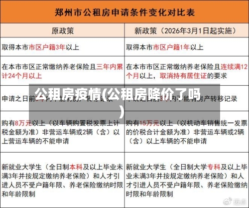 公租房疫情(公租房降价了吗)-第1张图片