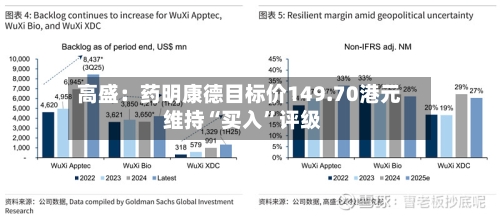 高盛：药明康德目标价149.70港元 维持“买入	”评级-第1张图片