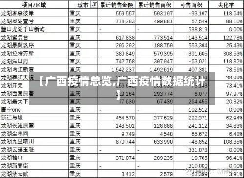【广西疫情总览,广西疫情数据统计】-第1张图片