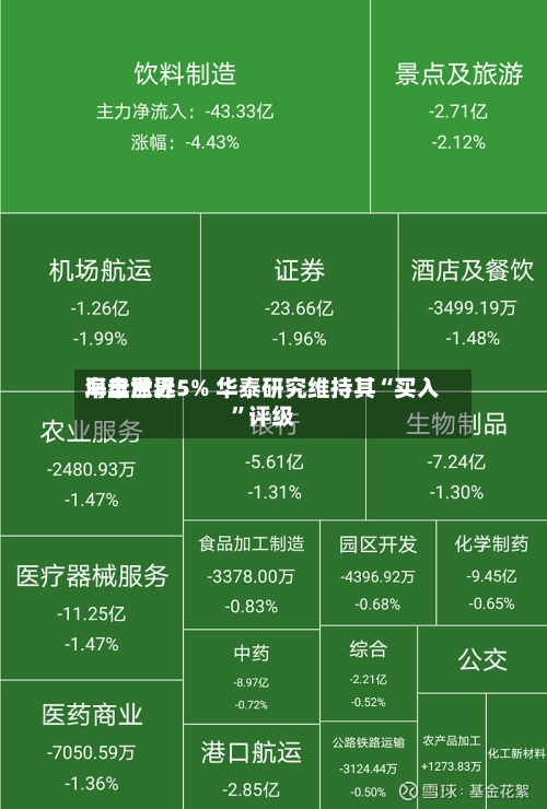 海丰世界早盘涨近5% 华泰研究维持其“买入”评级-第1张图片