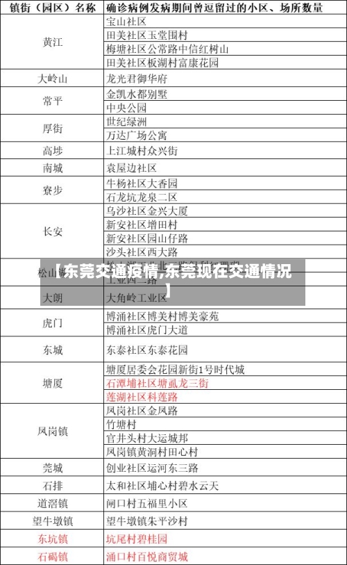 【东莞交通疫情,东莞现在交通情况】-第1张图片