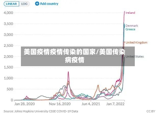 美国疫情疫情传染的国家/美国传染病疫情-第1张图片