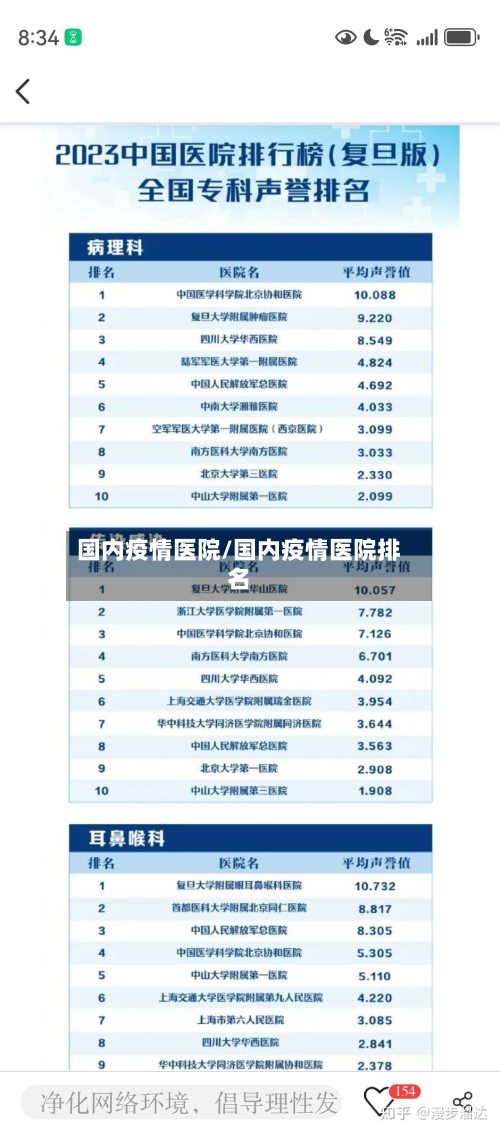 国内疫情医院/国内疫情医院排名-第1张图片