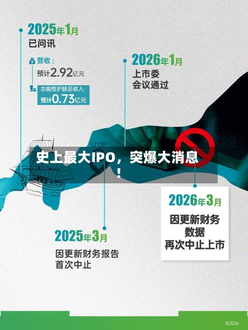 史上最大IPO	，突爆大消息！-第1张图片