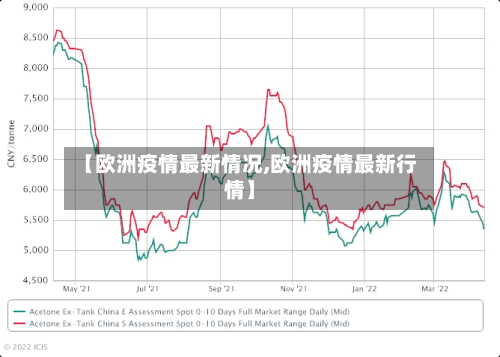 【欧洲疫情最新情况,欧洲疫情最新行情】-第1张图片