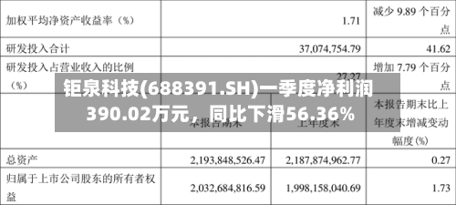 钜泉科技(688391.SH)一季度净利润390.02万元，同比下滑56.36%-第1张图片