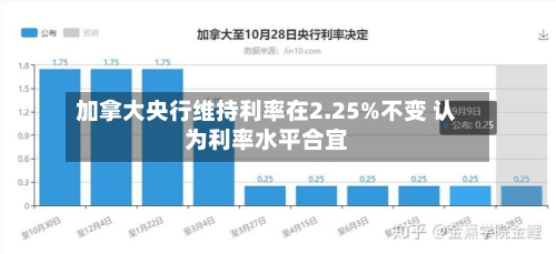 加拿大央行维持利率在2.25%不变 认为利率水平合宜-第1张图片