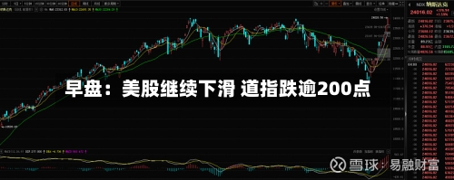 早盘：美股继续下滑 道指跌逾200点-第1张图片