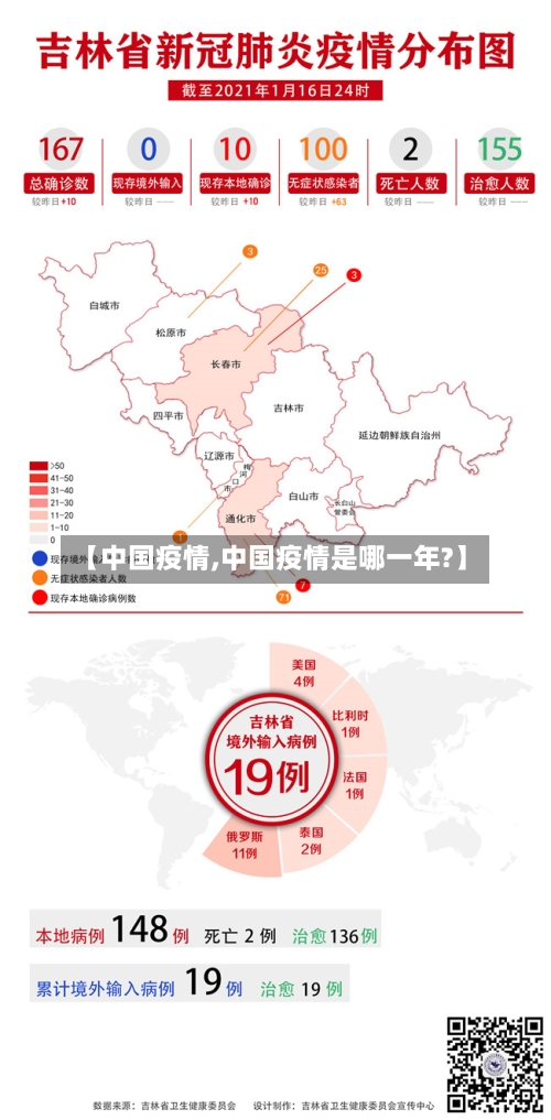 【中国疫情,中国疫情是哪一年?】-第2张图片