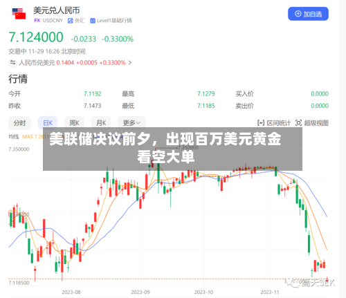 美联储决议前夕，出现百万美元黄金看空大单-第1张图片