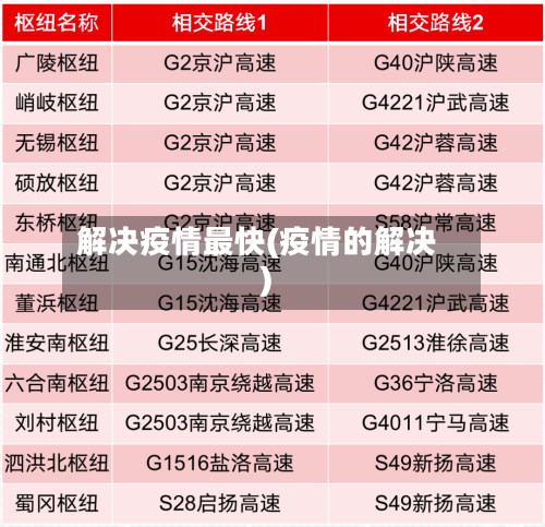 解决疫情最快(疫情的解决)-第1张图片