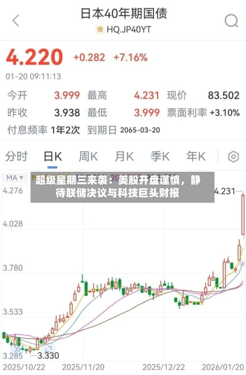 超级星期三来袭：美股开盘谨慎，静待联储决议与科技巨头财报-第1张图片