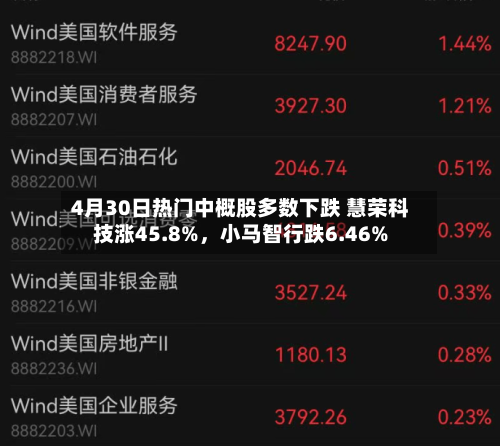 4月30日热门中概股多数下跌 慧荣科技涨45.8%，小马智行跌6.46%-第1张图片