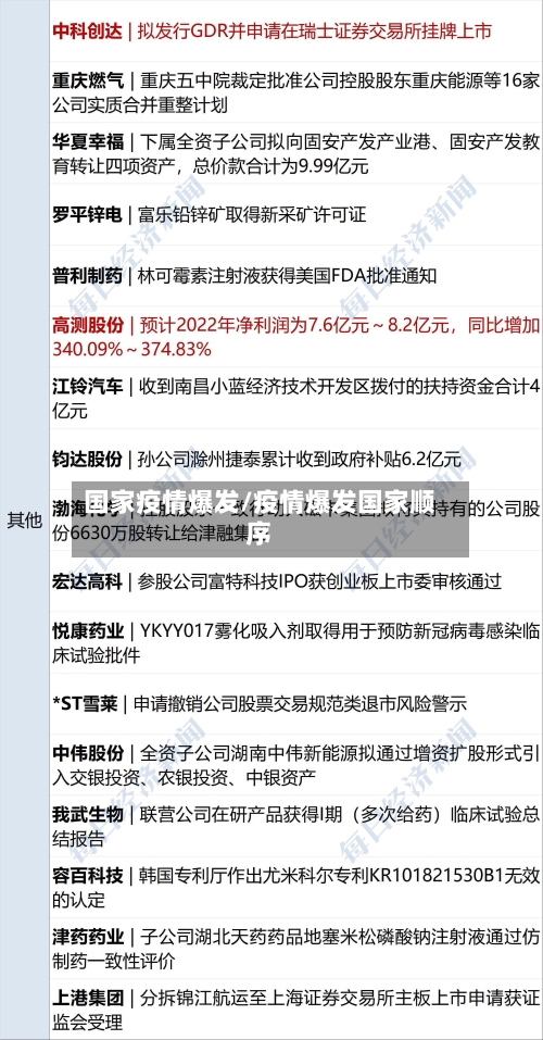 国家疫情爆发/疫情爆发国家顺序-第1张图片