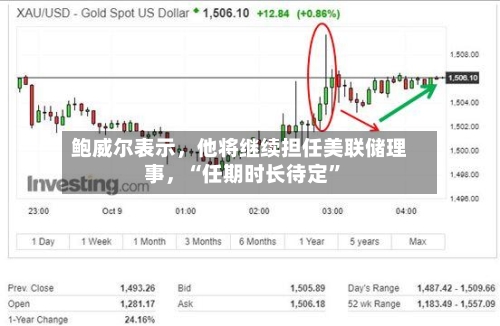 鲍威尔表示，他将继续担任美联储理事	，“任期时长待定	”-第1张图片