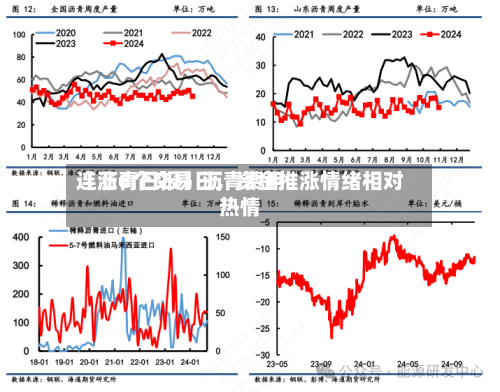 【沥青日报】沥青费用连涨6个交易日	，资金推涨情绪相对热情-第1张图片