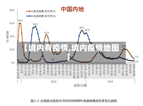 【境内有疫情,境内疫情地图】-第1张图片