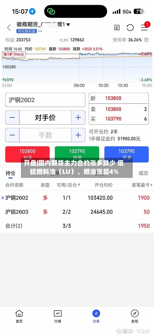 开盘|国内期货主力合约涨多跌少 低硫燃料油（LU）、燃油涨超4%-第1张图片