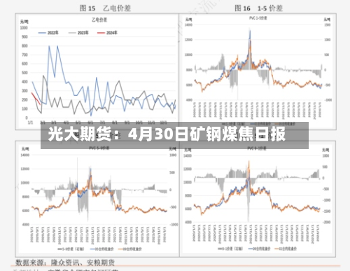 光大期货：4月30日矿钢煤焦日报-第1张图片