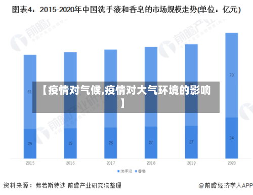 【疫情对气候,疫情对大气环境的影响】-第1张图片