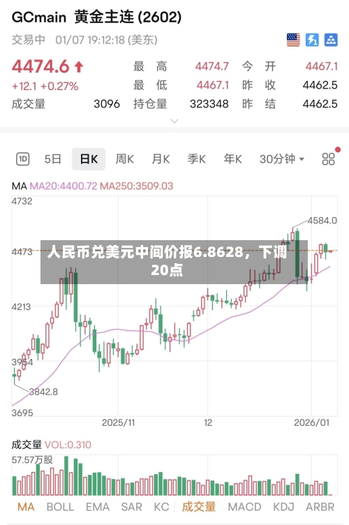 人民币兑美元中间价报6.8628，下调20点-第1张图片