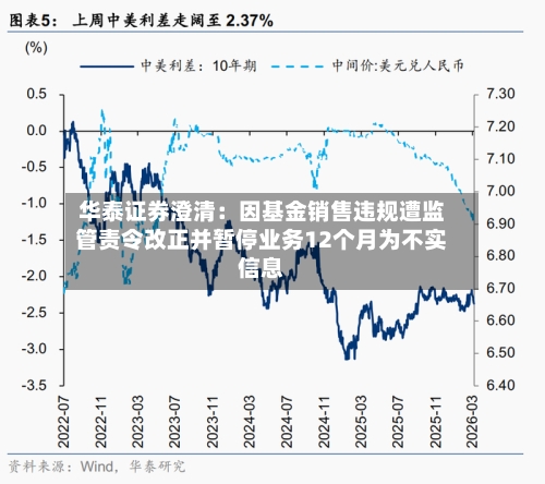 华泰证券澄清：因基金销售违规遭监管责令改正并暂停业务12个月为不实信息-第1张图片