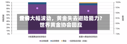 世界金价大幅波动，黄金失去避险能力？世界黄金协会回应-第1张图片