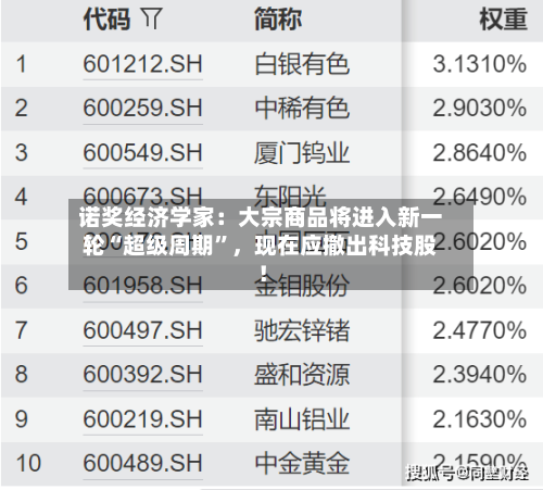 诺奖经济学家：大宗商品将进入新一轮“超级周期”，现在应撤出科技股！-第1张图片