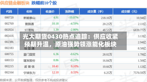 光大期货0430热点追踪：供应收紧预期升温，原油强势领涨能化板块-第1张图片