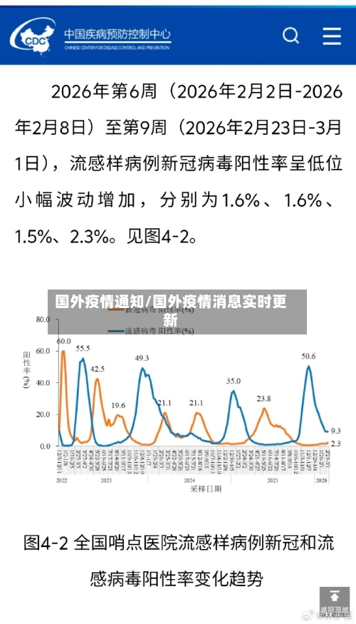 国外疫情通知/国外疫情消息实时更新-第1张图片