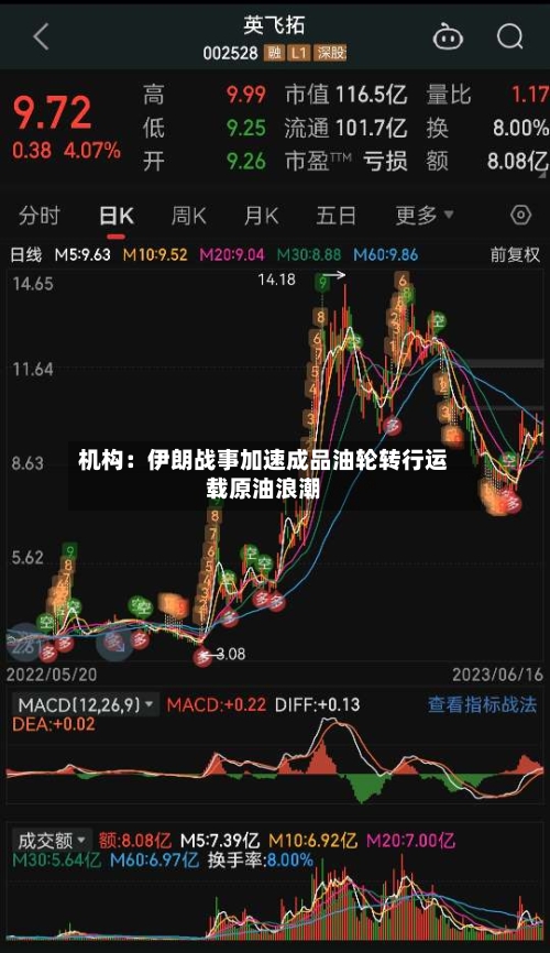 机构：伊朗战事加速成品油轮转行运载原油浪潮-第1张图片