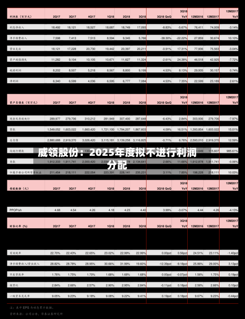 威领股份：2025年度拟不进行利润分配-第1张图片
