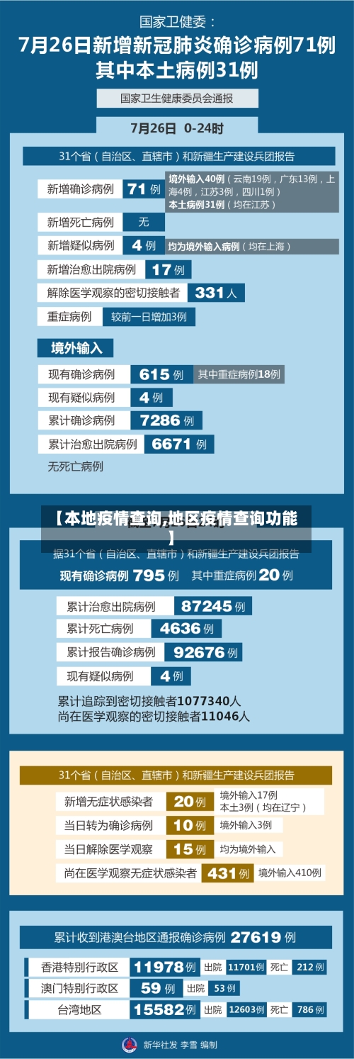 【本地疫情查询,地区疫情查询功能】-第1张图片