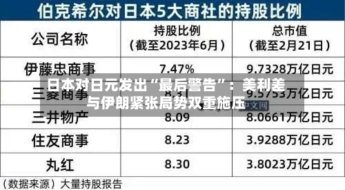 日本对日元发出“最后警告	”：美利差与伊朗紧张局势双重施压-第1张图片