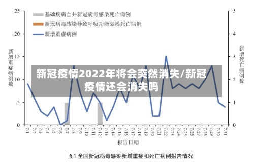 新冠疫情2022年将会突然消失/新冠疫情还会消失吗-第1张图片